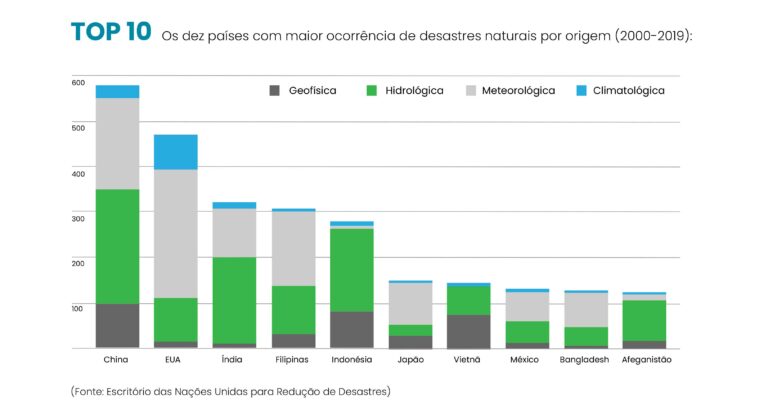 D Tech A Tecnologia Para Combater Desastres Naturais Green T