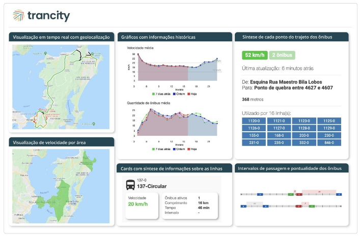 Florianópolis adota tecnologia brasileira para gerenciamento do transporte coletivo